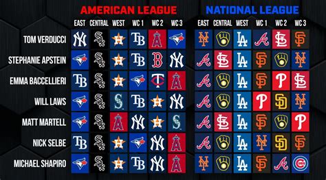 mlb sportsbookiewire prediction.